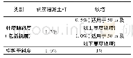 表1 杆塔倾斜、横担歪斜最大允许值表