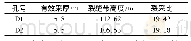 《表1 裂缝带高度观测成果表》