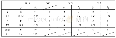 表3 四类模糊限制语研究结果一览