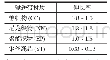 表1 输送带的弹性伸长率[4]Tab.1 Elastic elongation of conveyor belt