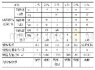 《表1 断裂的衬板螺栓信息汇总Tab.1 Summarization of information about fractured liner bolts》