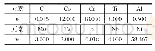 表2 IN718化学成分Tab.2 Chemical composition of IN718