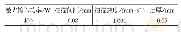 表3 激光扫描参数设置Tab.3 Parameter setting of laser scanning