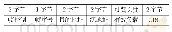 表1 数据帧结构Tab.1 Structure of data frame