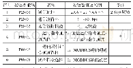 《表2 变频器参数设置：基于光纤以太环网的通风机集控系统应用研究》