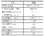 表1 磨机工况参数：半自磨机筒体衬板磨损分析与研究