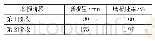 表3 提升条使用过程中的磨损量对比