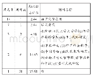 表3 我国语言生活研究载文量期刊分布