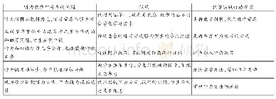 表1 线上听力教学中的问题、假设及教学实践行动方案