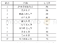 表4 矿渣的化学组成：近二十年我国大学英语教学的文献计量分析