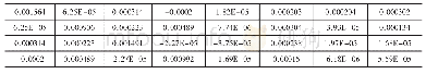 《表2 股票收益率协方差矩阵》