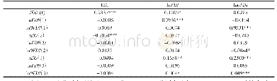 表5 模型参数估计结果：包容性视角下双向FDI对经济增长的影响研究