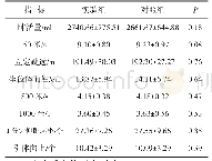 表3 实验组与对照组体质健康指标对比（x軈±s)