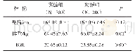 表4 试验后实验组与对照组身体形态指标对比（x軈±s)