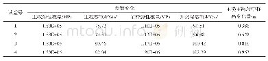 表2 主缆线形正交试验计算结果