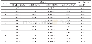 表2 主缆线形正交试验计算结果