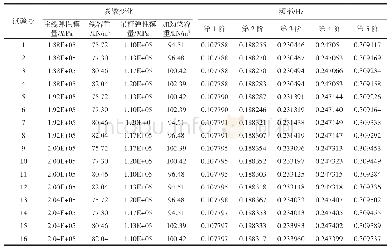 表4 桥梁动力性能影响参数正交试验计算结果