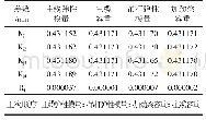 表6 第1阶模态的频率极差分析结果