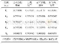 表7 第2阶模态的频率极差分析结果