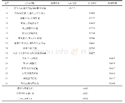 表1 应变测量值比较：基于重要绩效法的学校运动会质量评价与优化研究