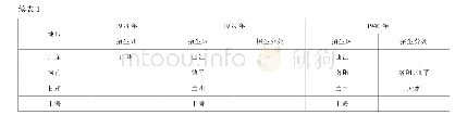 《表1 1938-1940年各招生区设置一览[32]》