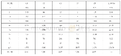 《表8 2018年全市不同水平组考生历史卷第13＿1题得分点数统计表》