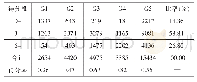 表9 2019年文综地理卷第13(3）题得分情况