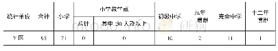 表2 备选网络PV：长沙市县域义务教育优质均衡发展监测数据结果应用的五步路径探究