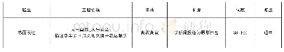 表3 2020年“学业考试”书面表达试题分析