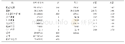 《表3 家庭背景对样本学生道德判断能力的影响分析结果》