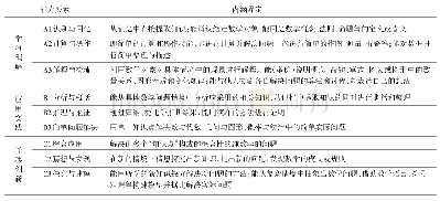 《表1 3×3数学学科能力框架[3]》