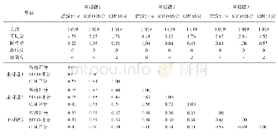 《表1 3种评分法的基本情况及相关系数》