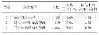 《表9 分项评分方式下作文评判情况》