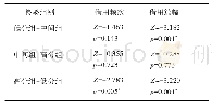 《表3 3词标准下各组借用频次与借用篇幅的Mann-Whitney U检验》