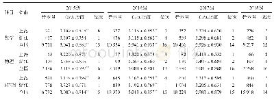 表1 清华大学录取沪浙学生的本科一年级平均成绩与全国平均成绩的比较