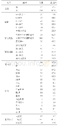 表3 定性指标量化结果：新高考改革何以形塑教师工作量——基于上海市8所高中学校的实证调查