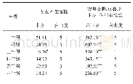 表6 小学各年级不同学校学生数学学力差异显著性检验