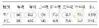 表1 0 小学各年级数学学力认知诊断测验被试按性别统计的人数情况