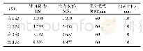 《表2 各级轴向加载参数：新型CF封孔材料膨胀及蠕变特性试验研究》