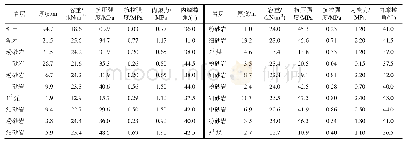 《表1 煤系地层力学参数》