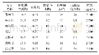 《表1 各岩层物理力学参数》