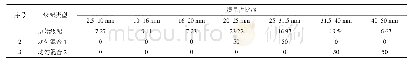 《表1 矸石模型数值模拟级配方案》