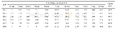 《表2 混合矸试验后各粒径含量及破碎率》
