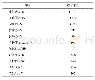 表1 液压支架技术特征表