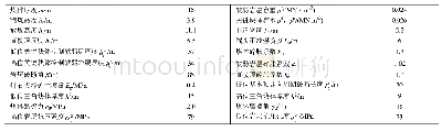 表1 地质及生产参数：坚硬厚基本顶特厚煤层综放沿空掘巷煤柱宽度与围岩控制