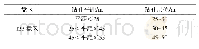 《表1 钻孔布置层位/平距数据表》