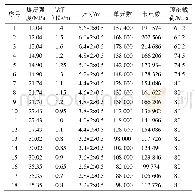 表1 数值计算模型：基于不同强度煤体的合理卸压钻孔间距研究