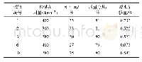 表1 充填材料配合比：超声波法评价矸石膏体的静态抗离析性能