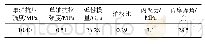 表2 新巨龙煤矿3#煤层岩石力学参数