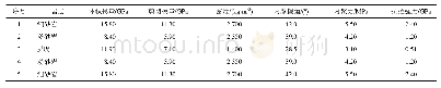 表3 各岩层力学参数：外错式区段间相邻巷道锚杆联合支护作用机理研究